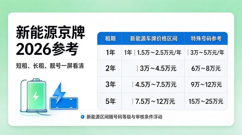 新能源租赁指南